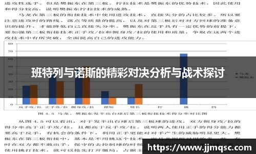 班特列与诺斯的精彩对决分析与战术探讨